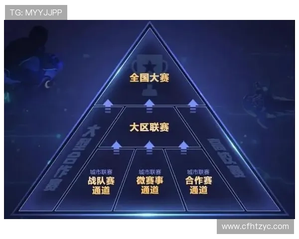 《2025年全球电竞赛事新趋势分析 电竞行业前景与发展机遇》 《2025年全球电竞赛事新趋势分析 电竞行业前景与发展机遇》