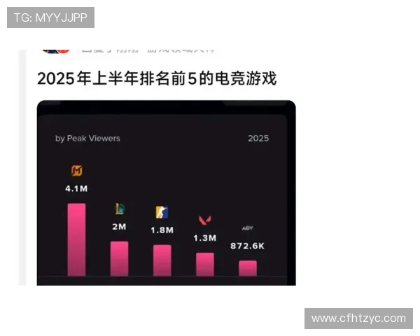 《2025年电竞产业迎来新发展潮流 电竞赛事和游戏直播成主流趋势》 《2025年电竞产业迎来新发展潮流 电竞赛事和游戏直播成主流趋势》
