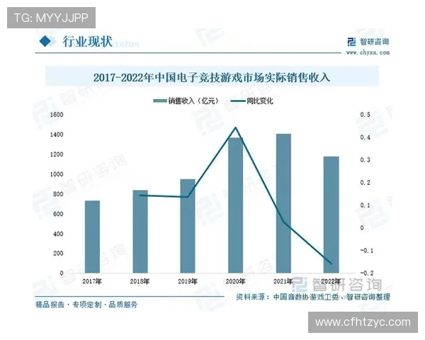 《全球电竞行业2025年发展趋势分析 聚焦新兴赛道与技术创新》 《全球电竞行业2025年发展趋势分析 聚焦新兴赛道与技术创新》
