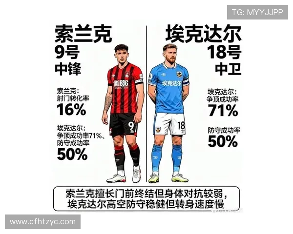 伯恩茅斯俱乐部新赛季备战全面启动 确定多项关键引援计划