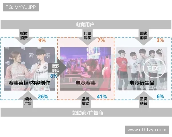 电竞赛事新变革 各大战队战略调整引发关注 电竞行业未来发展潜力巨大