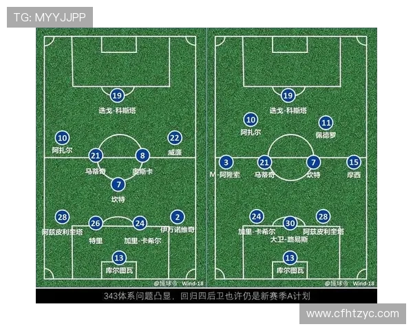 骑士队重建之路：从年轻球员崛起到未来冠军的宏大蓝图